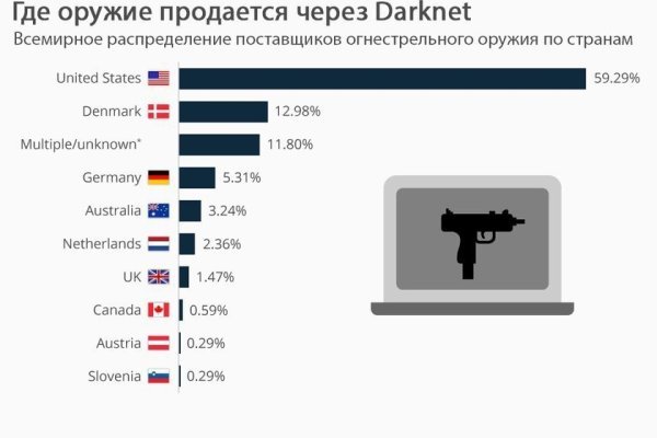 Рабочая ссылка кракен в тор