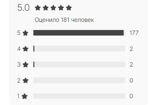 Kraken istand onion ссылка